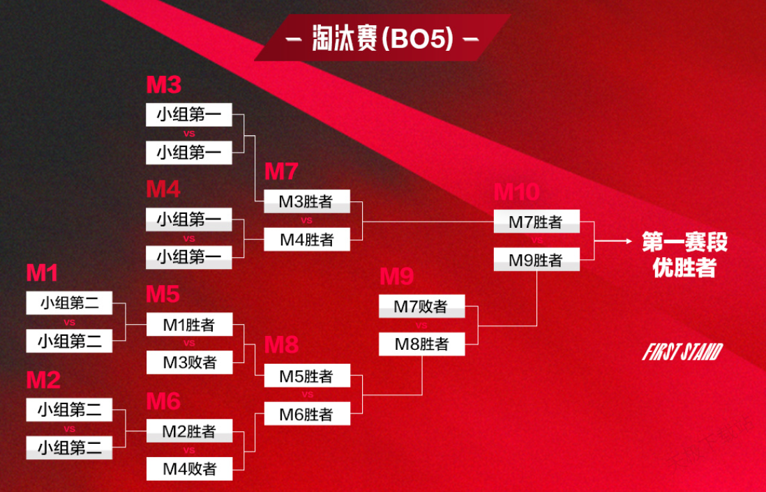 比赛胜利后Bin坦言对线压制TheShy，团队士气高涨助力积分榜排名攀升